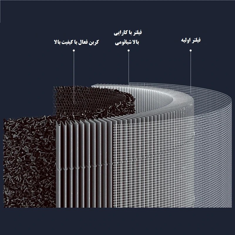 فیلتر دستگاه تصفیه هوای شیائومی مدل Xiaomi Air Purifier 4 Lite Filter - Image 6